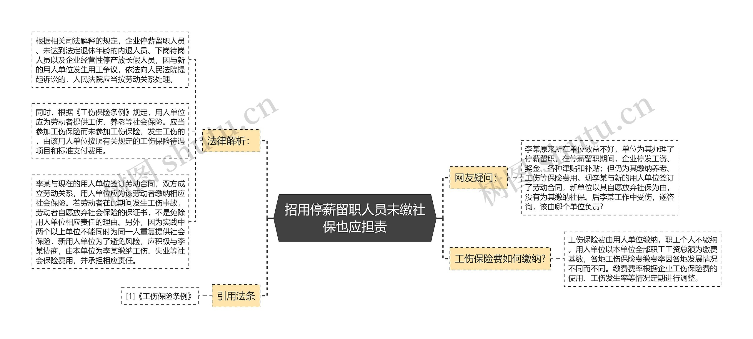 招用停薪留职人员未缴社保也应担责