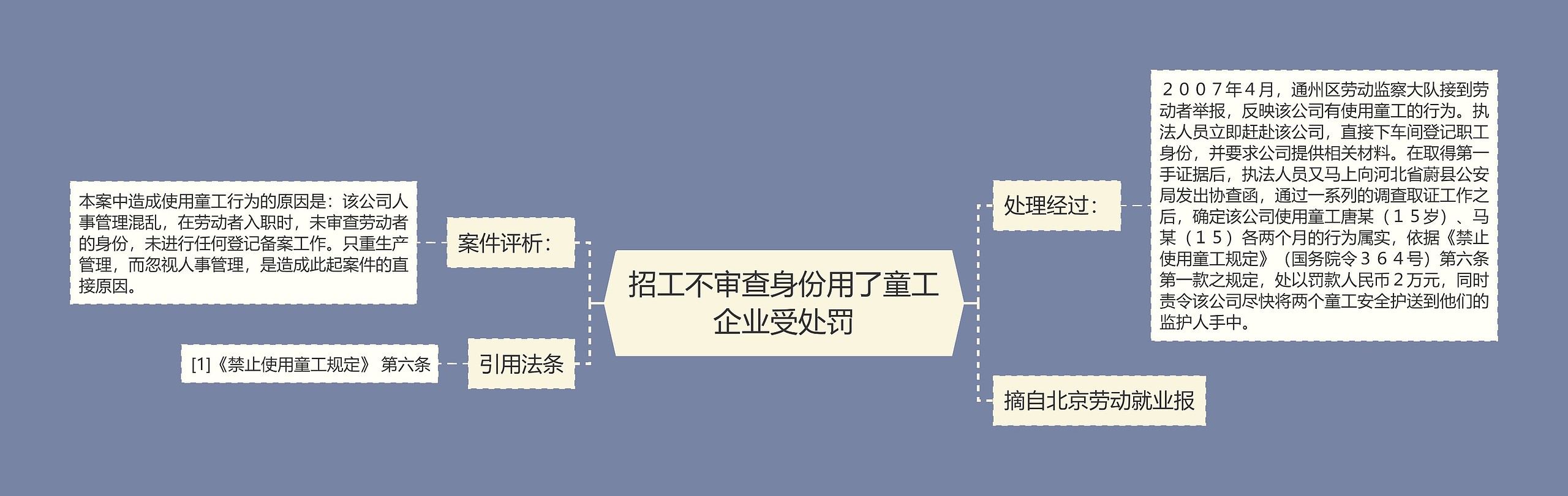 招工不审查身份用了童工企业受处罚思维导图