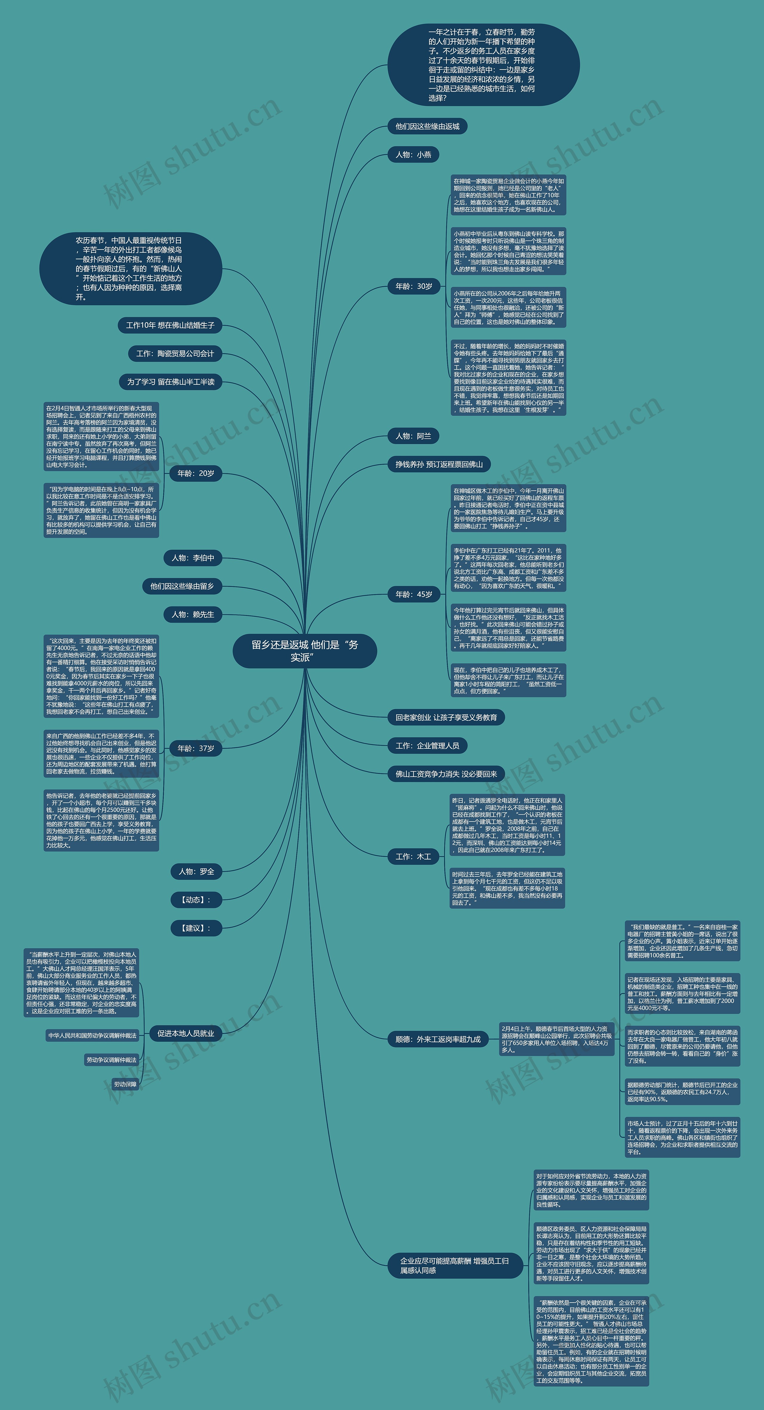 留乡还是返城 他们是“务实派”思维导图高清图 留乡还是返城 他们是“务实派”思维导图
