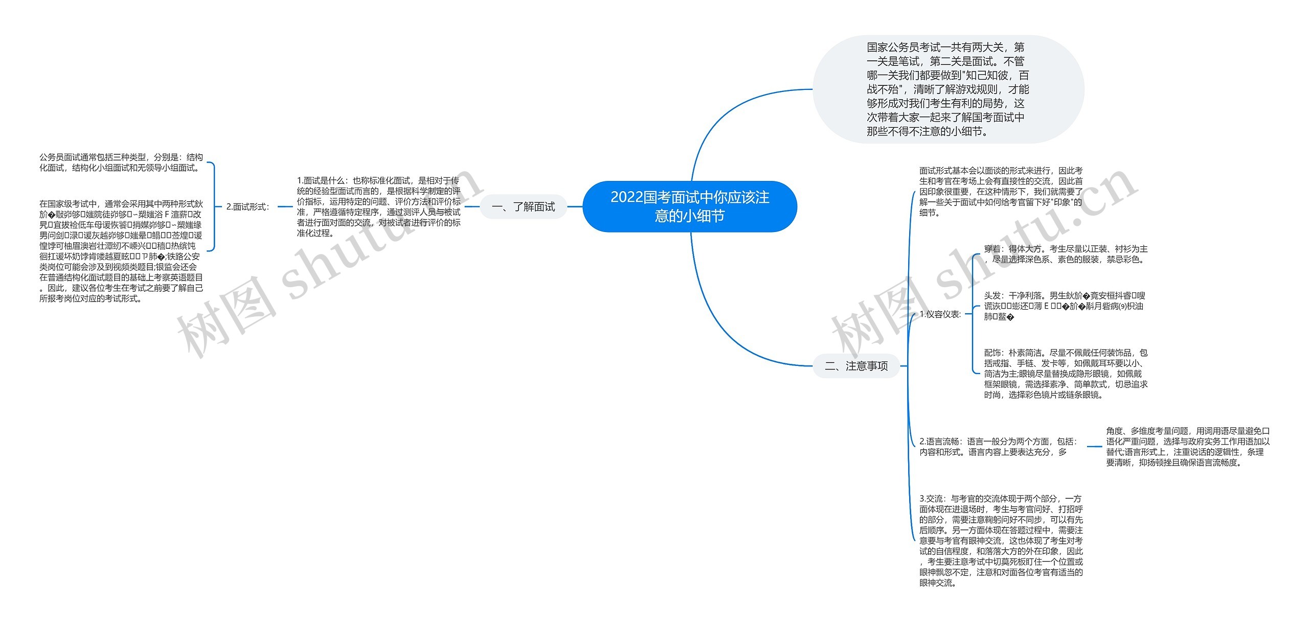 2022国考面试中你应该注意的小细节思维导图