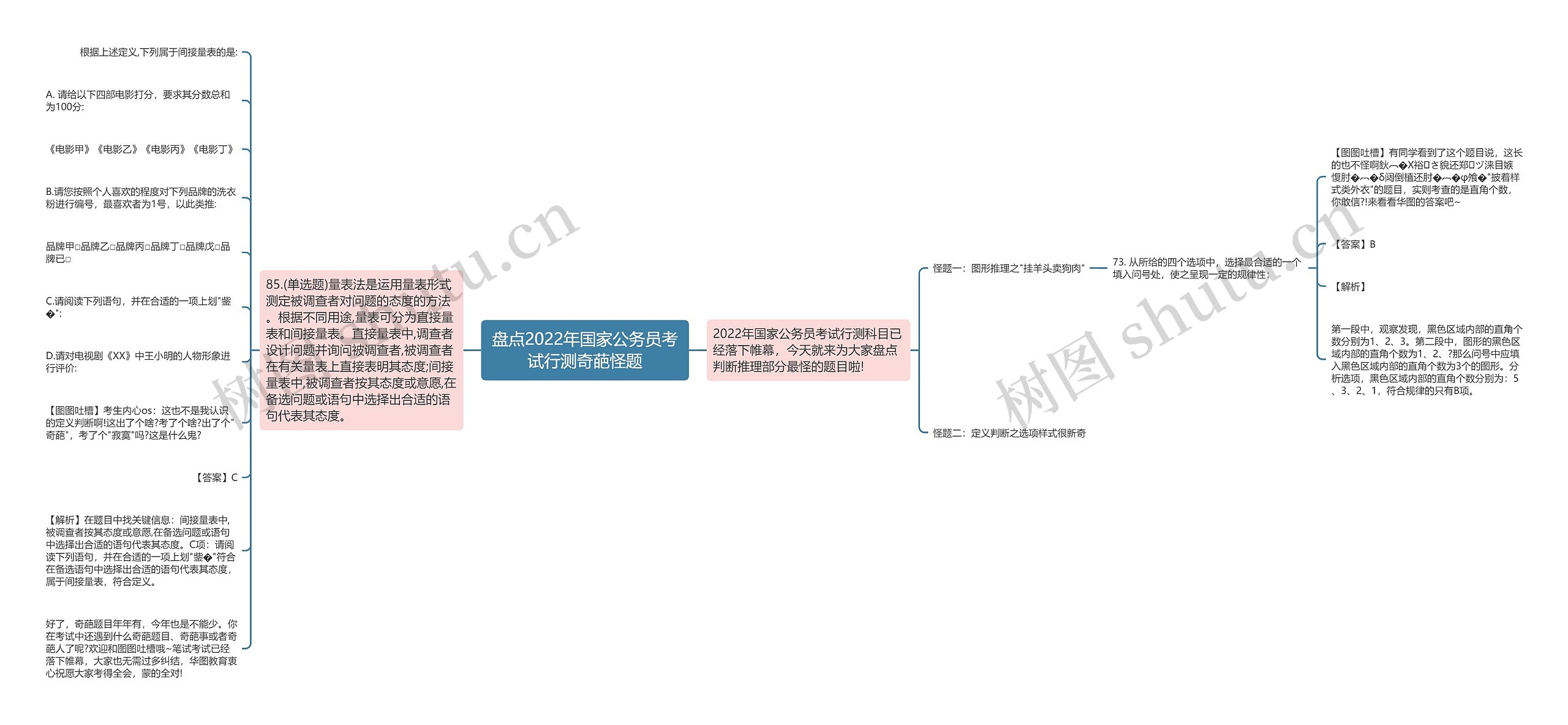 盘点2022年国家公务员考试行测奇葩怪题