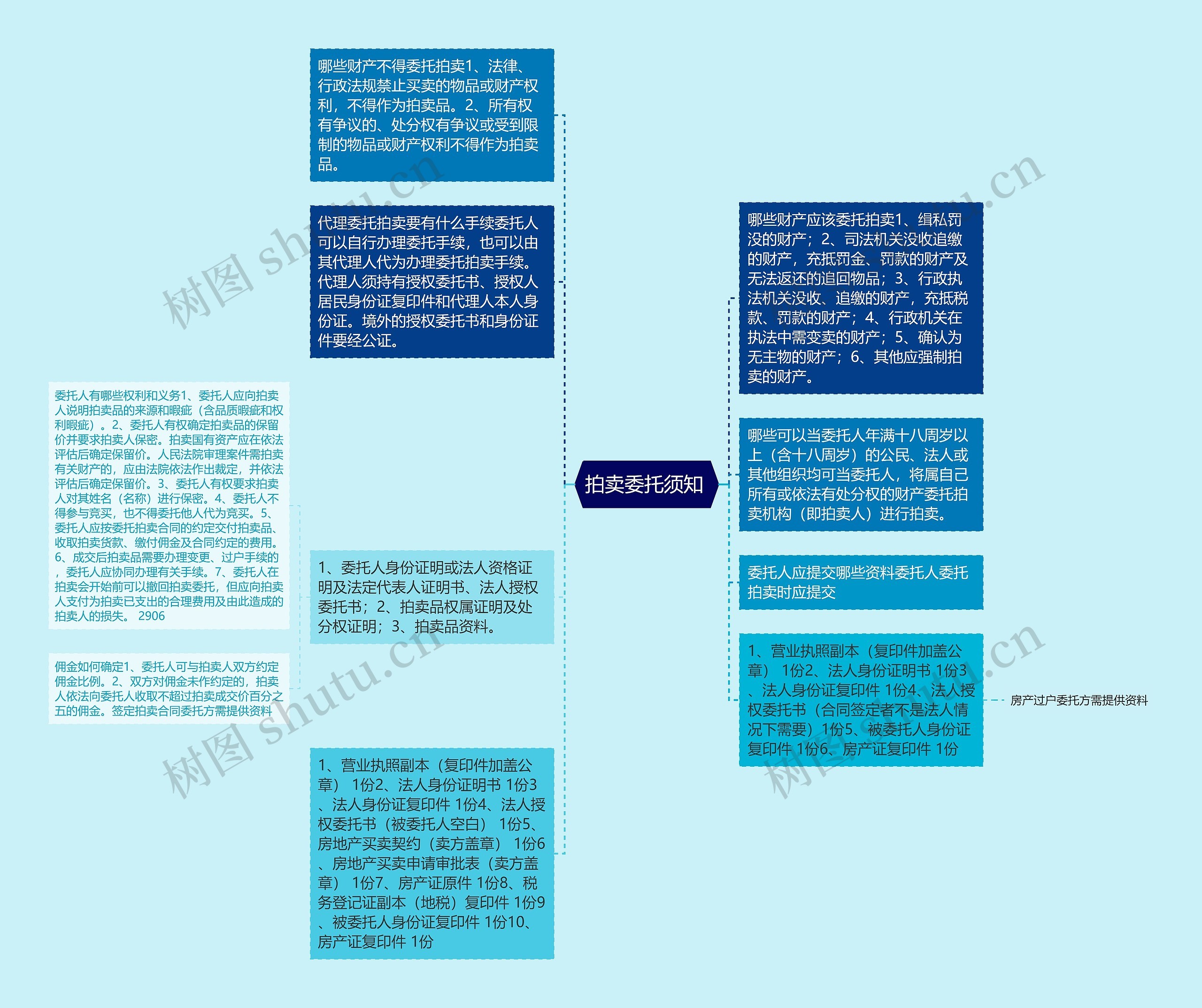 拍卖委托须知 