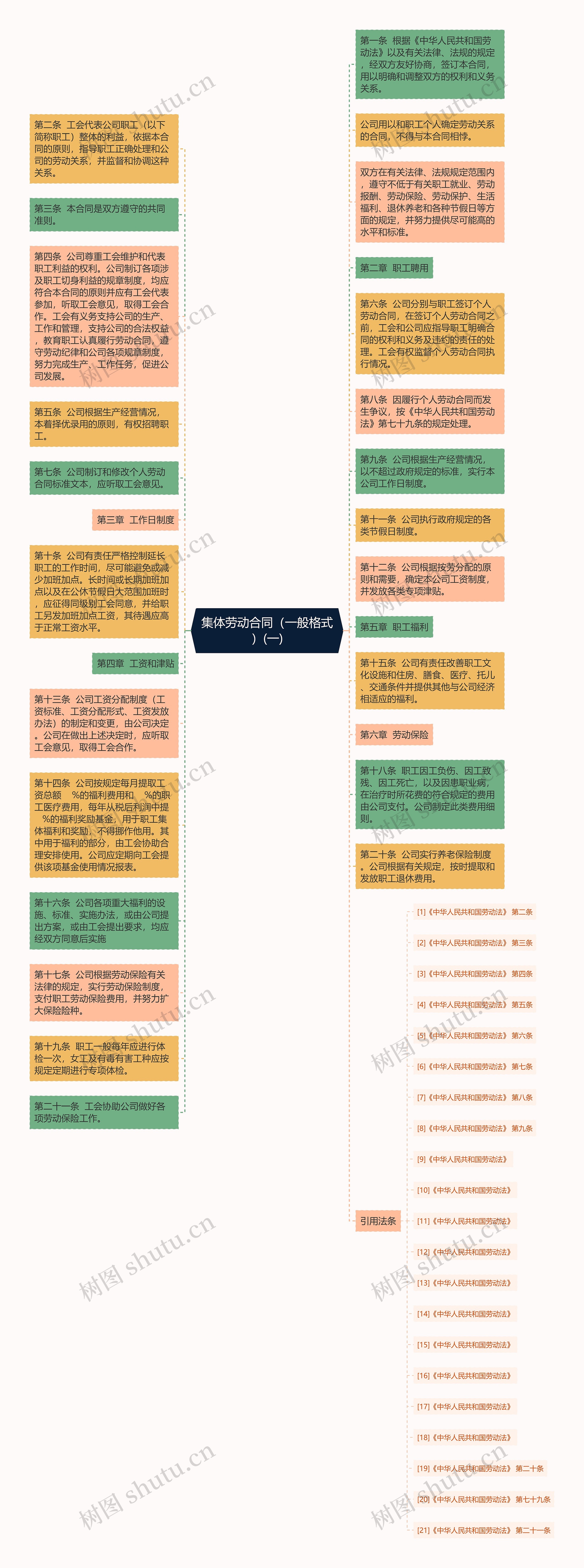 集体劳动合同（一般格式）(一)