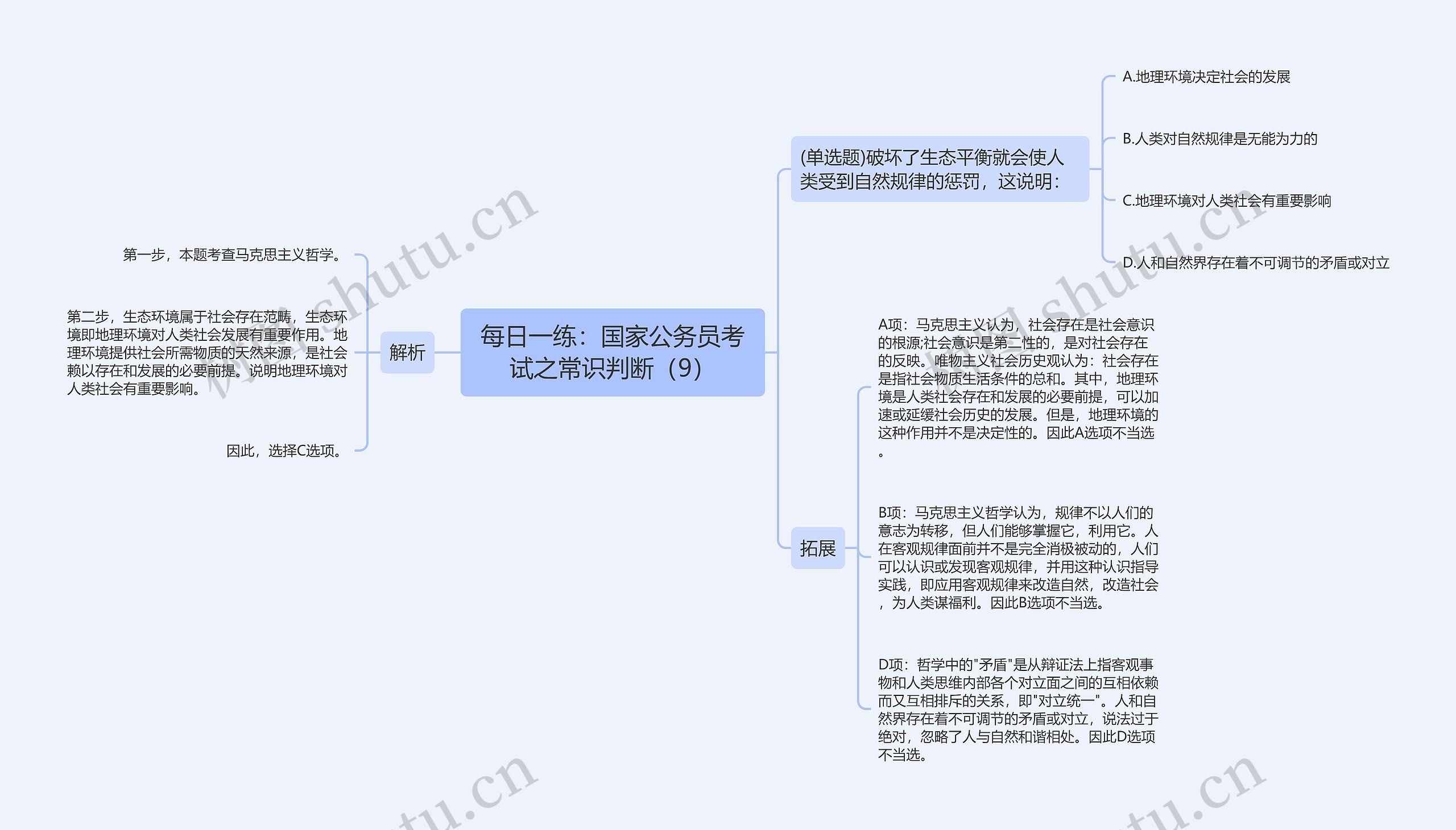 每日一练：国家公务员考试之常识判断（9）
