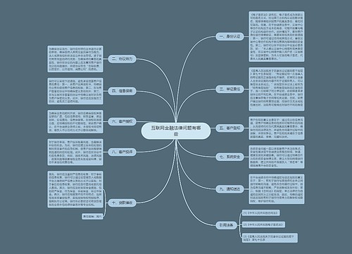 互联网金融法律问题有哪些