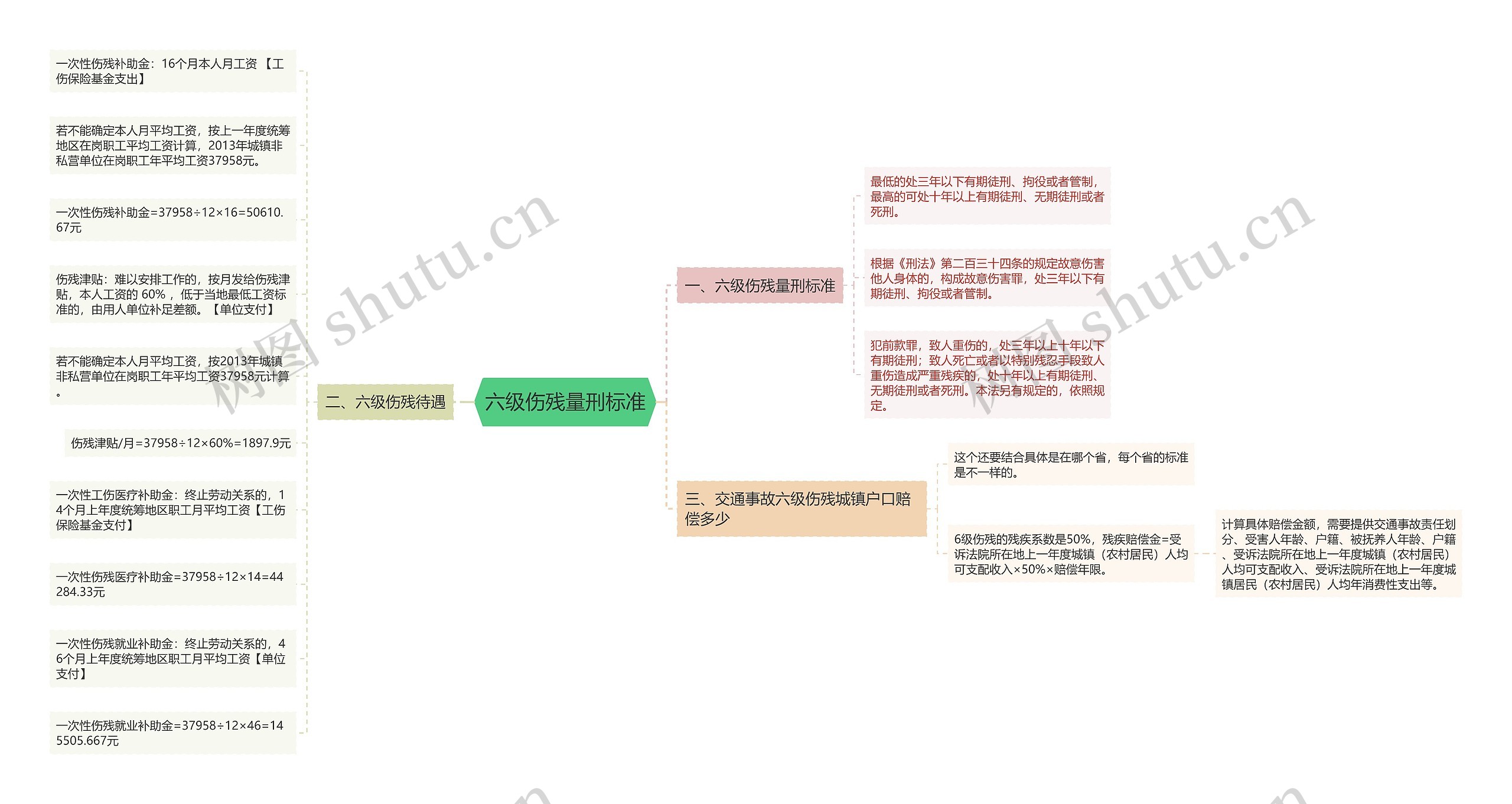 六级伤残量刑标准