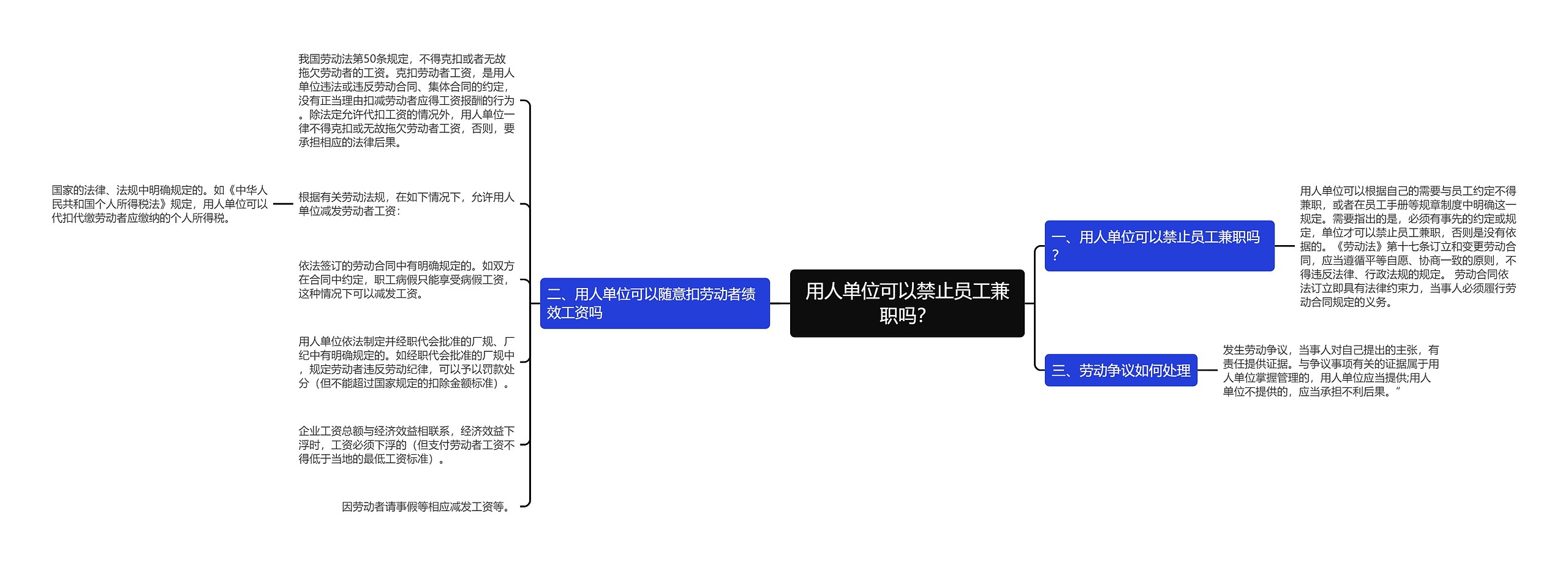 用人单位可以禁止员工兼职吗？思维导图