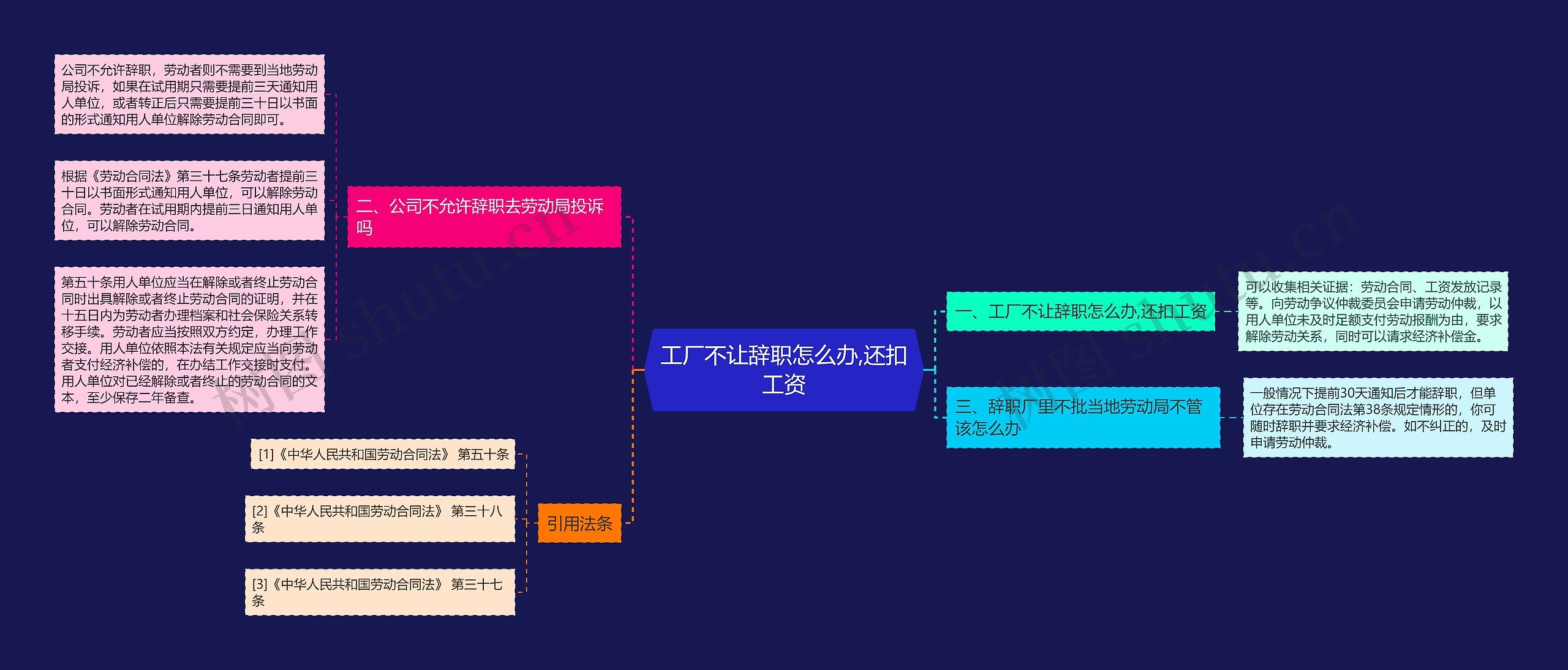 工厂不让辞职怎么办,还扣工资思维导图