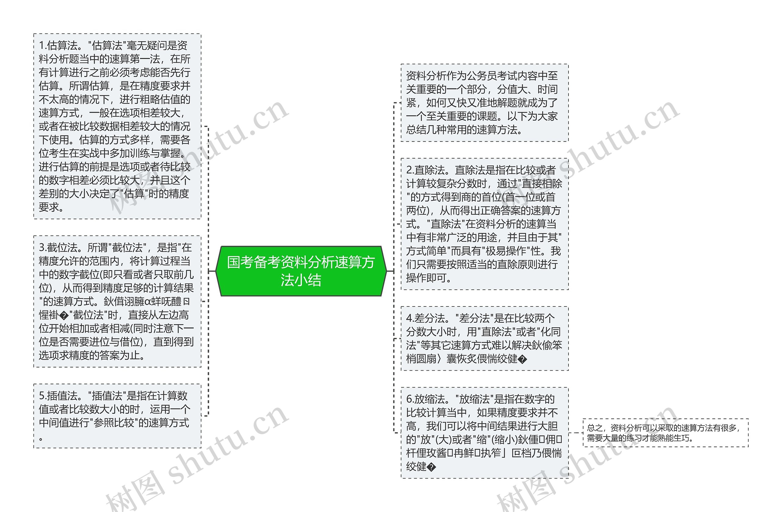 国考备考资料分析速算方法小结