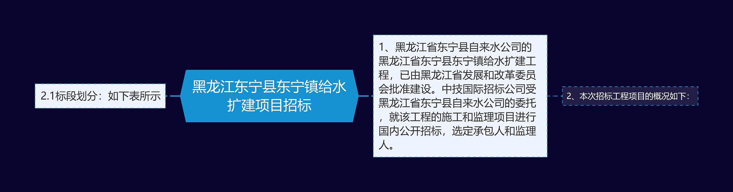 黑龙江东宁县东宁镇给水扩建项目招标