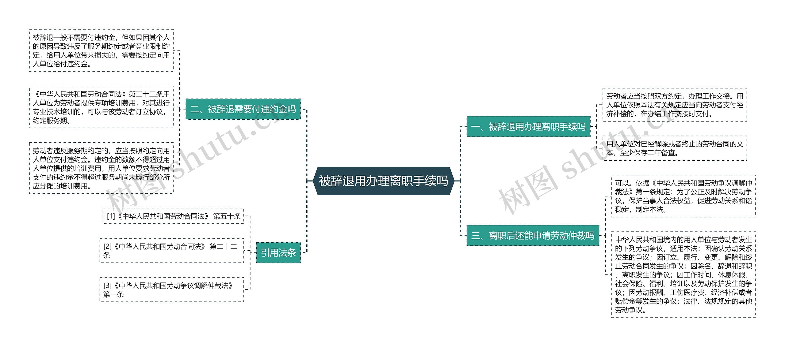 被辞退用办理离职手续吗