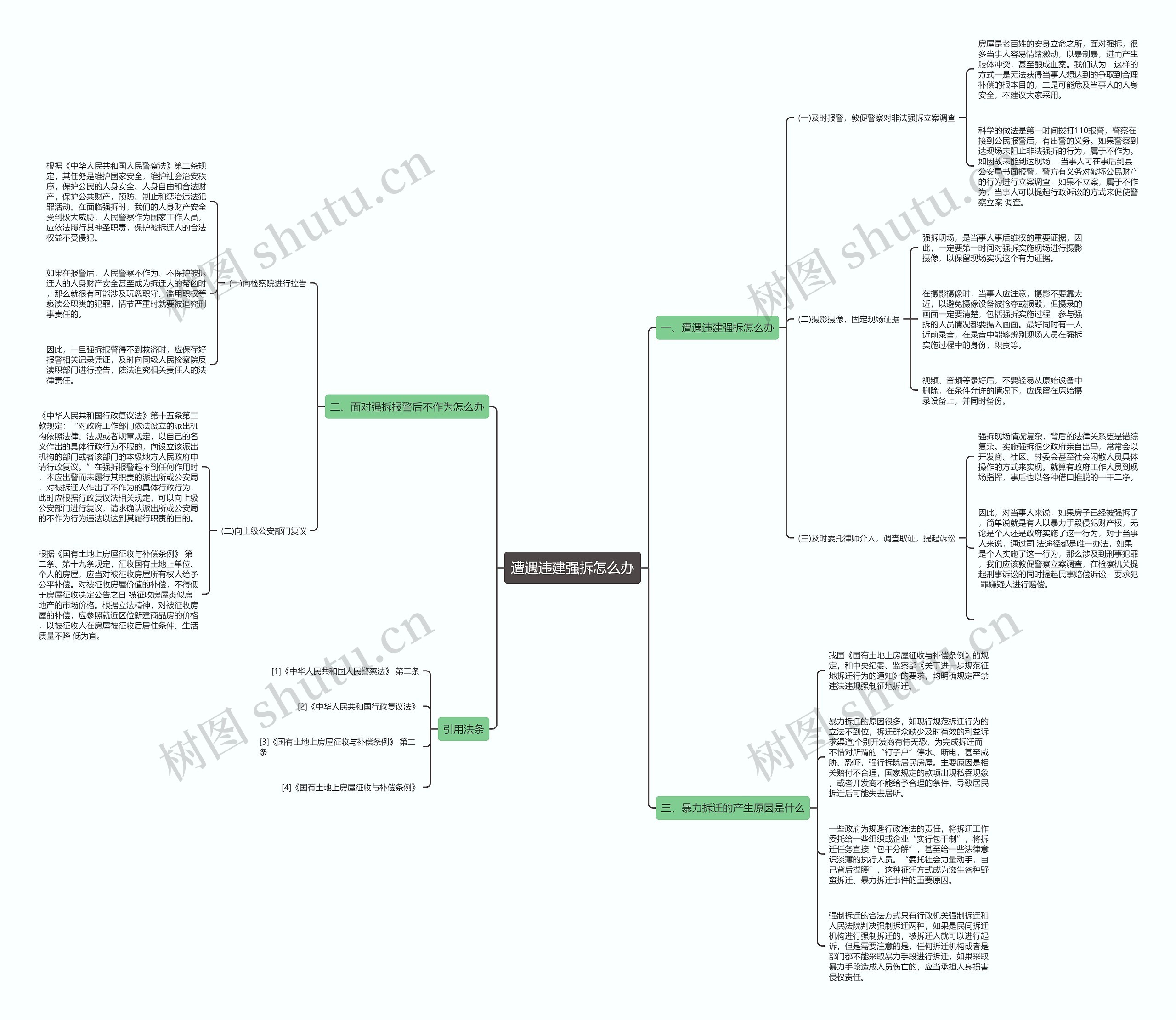 遭遇违建强拆怎么办思维导图