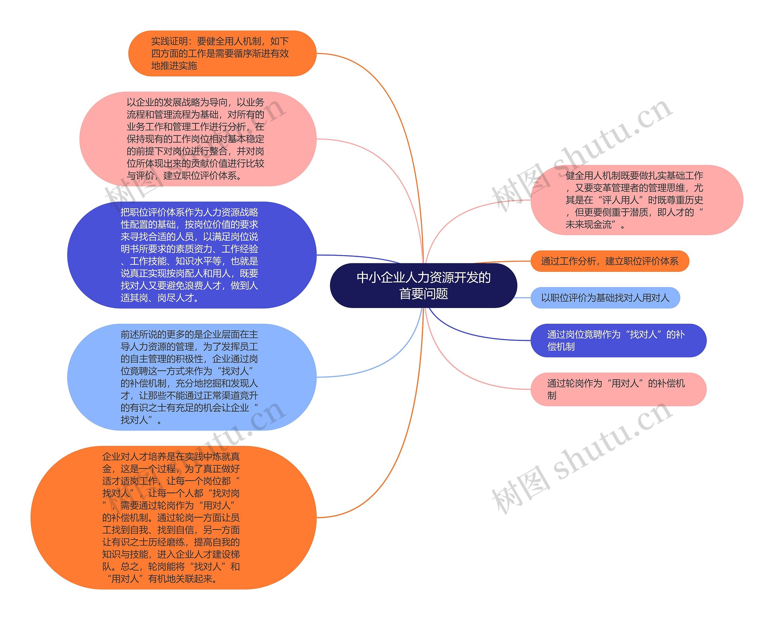 中小企业人力资源开发的首要问题