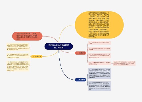 招用流入劳动力征收管理费、调节费