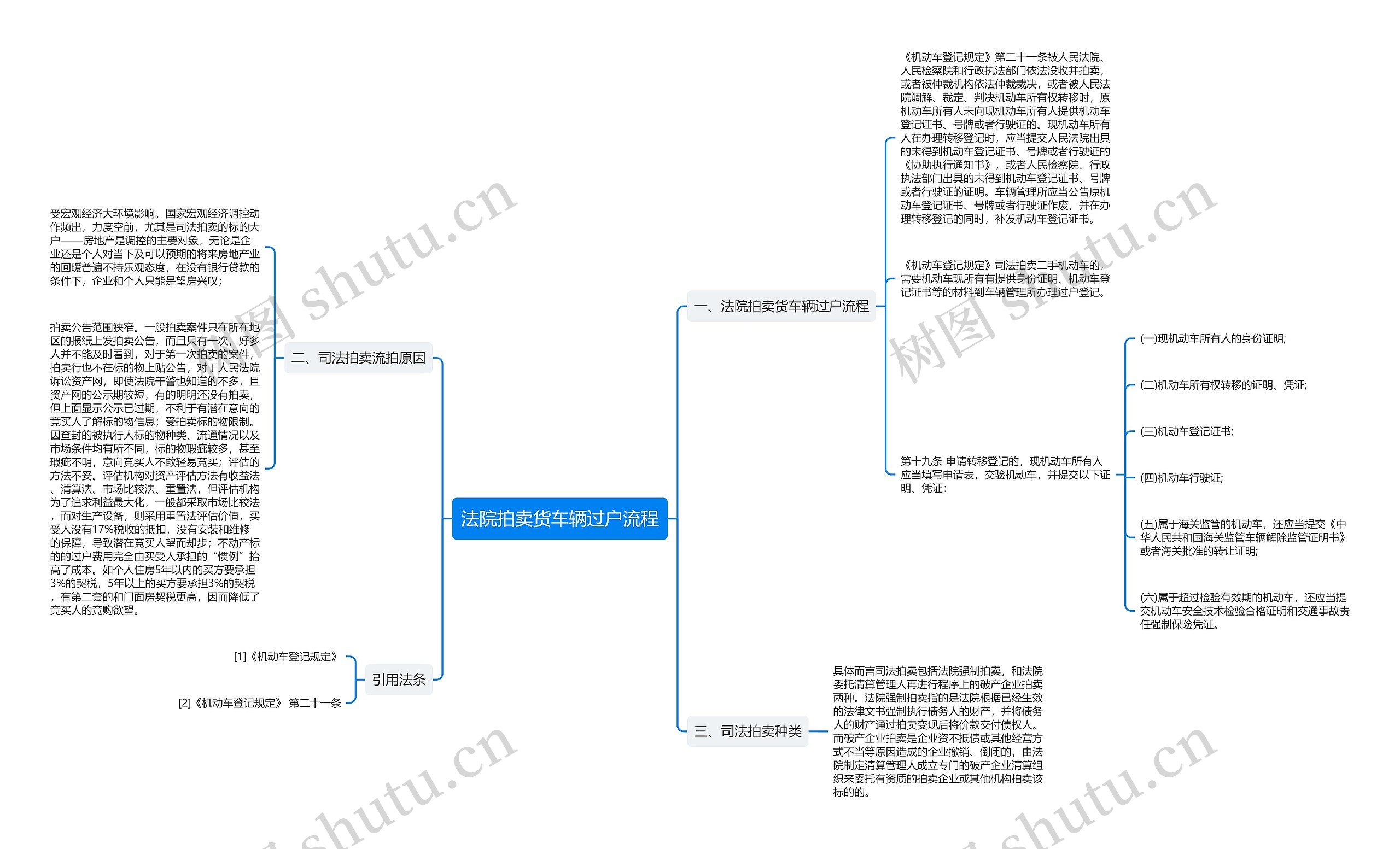 法院拍卖货车辆过户流程思维导图