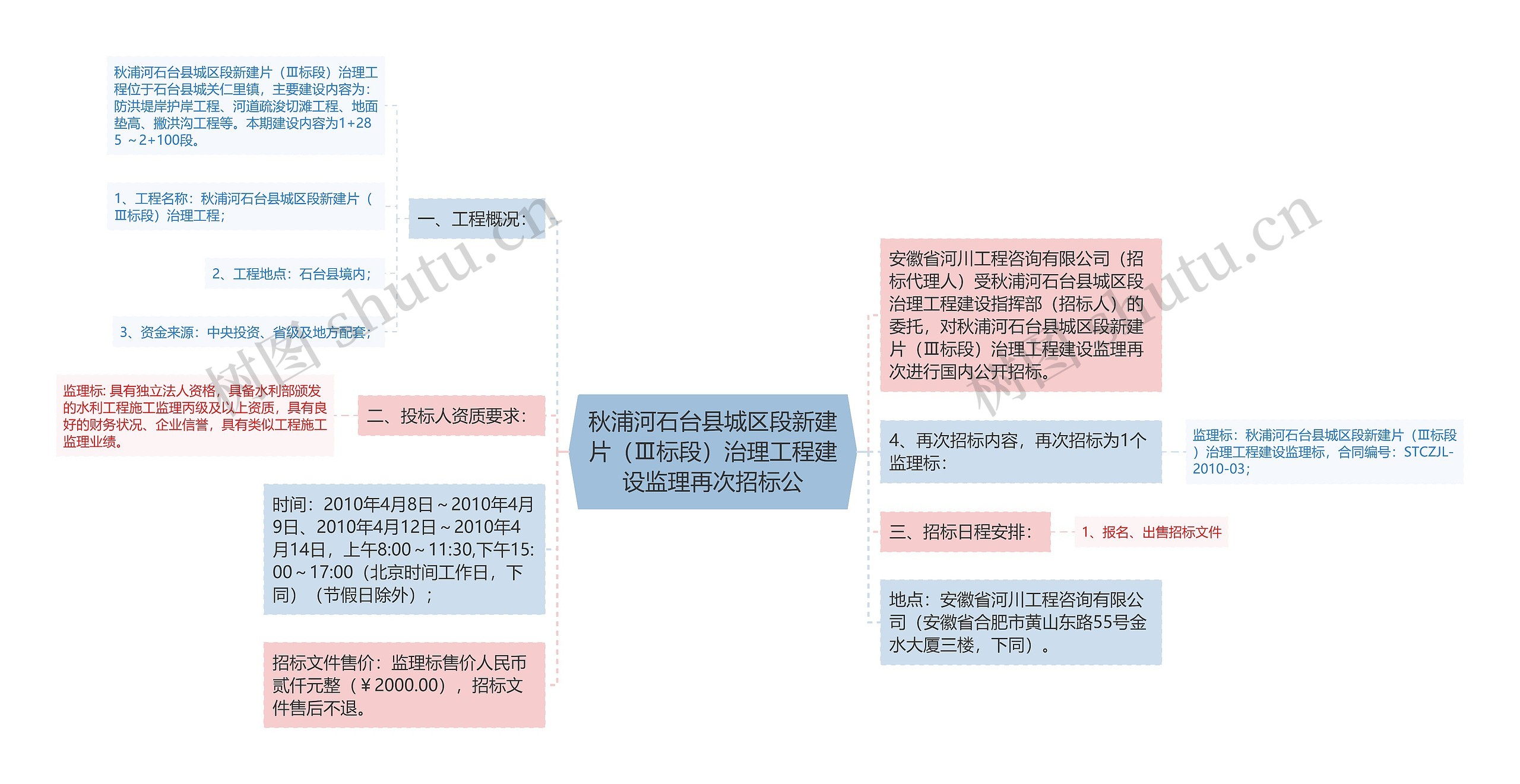 秋浦河石台县城区段新建片（Ⅲ标段）治理工程建设监理再次招标公