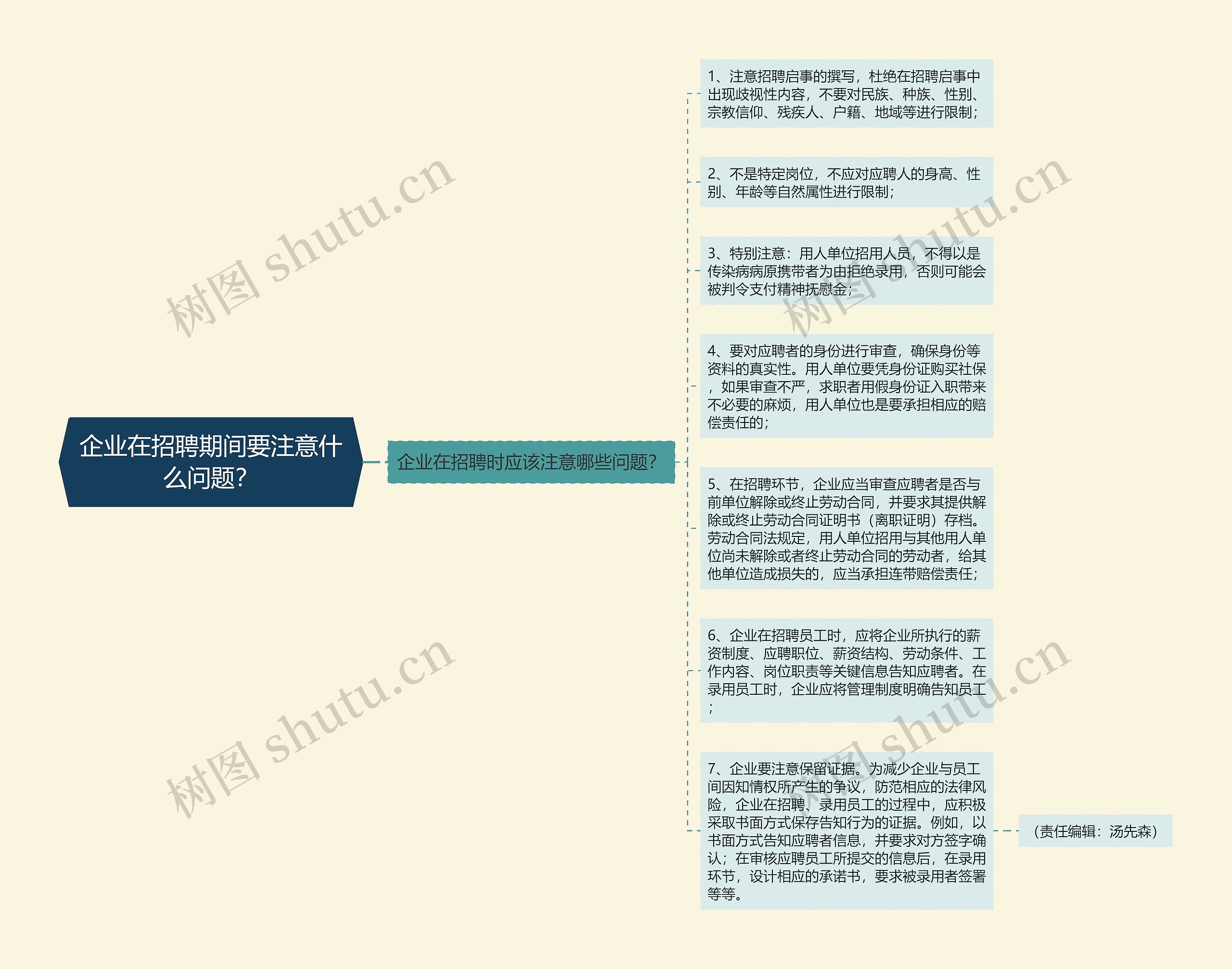 企业在招聘期间要注意什么问题？思维导图