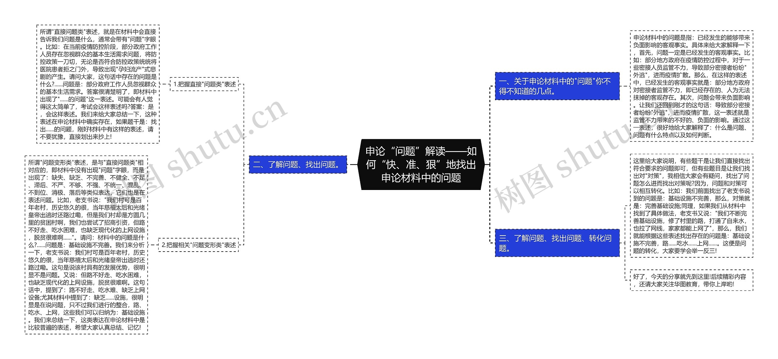 申论“问题”解读——如何“快、准、狠”地找出申论材料中的问题思维导图
