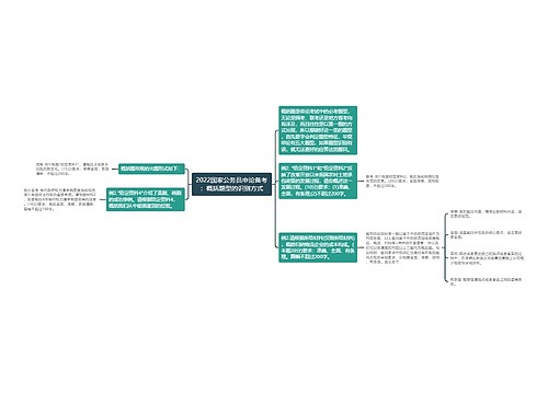2022国家公务员申论备考：概括题型的识别方式