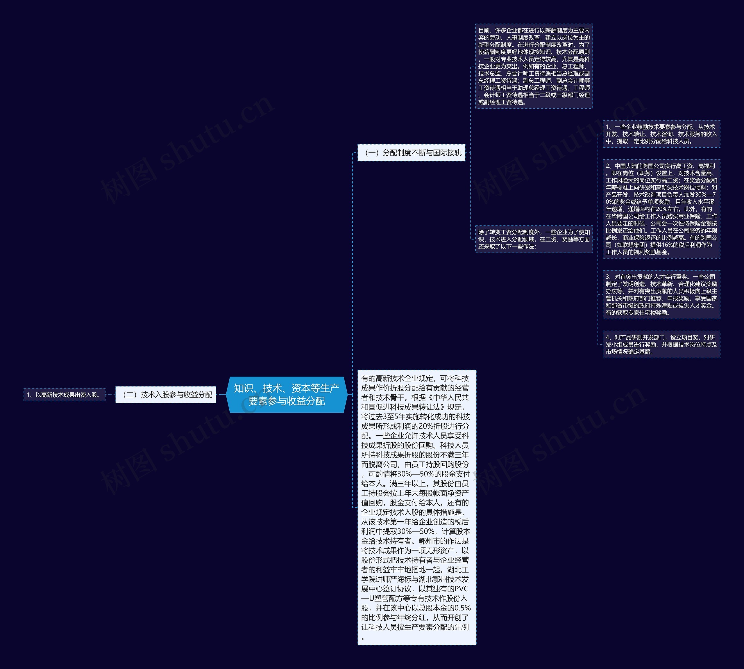 知识、技术、资本等生产要素参与收益分配思维导图