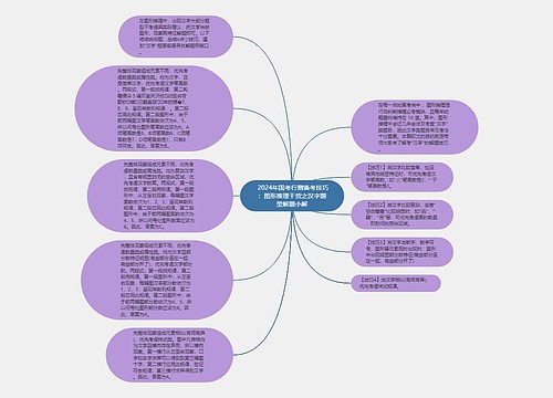  2024年国考行测备考技巧：图形推理干货之汉字题型解题小解