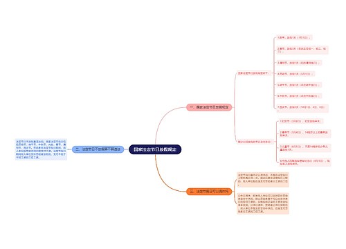 国家法定节日放假规定