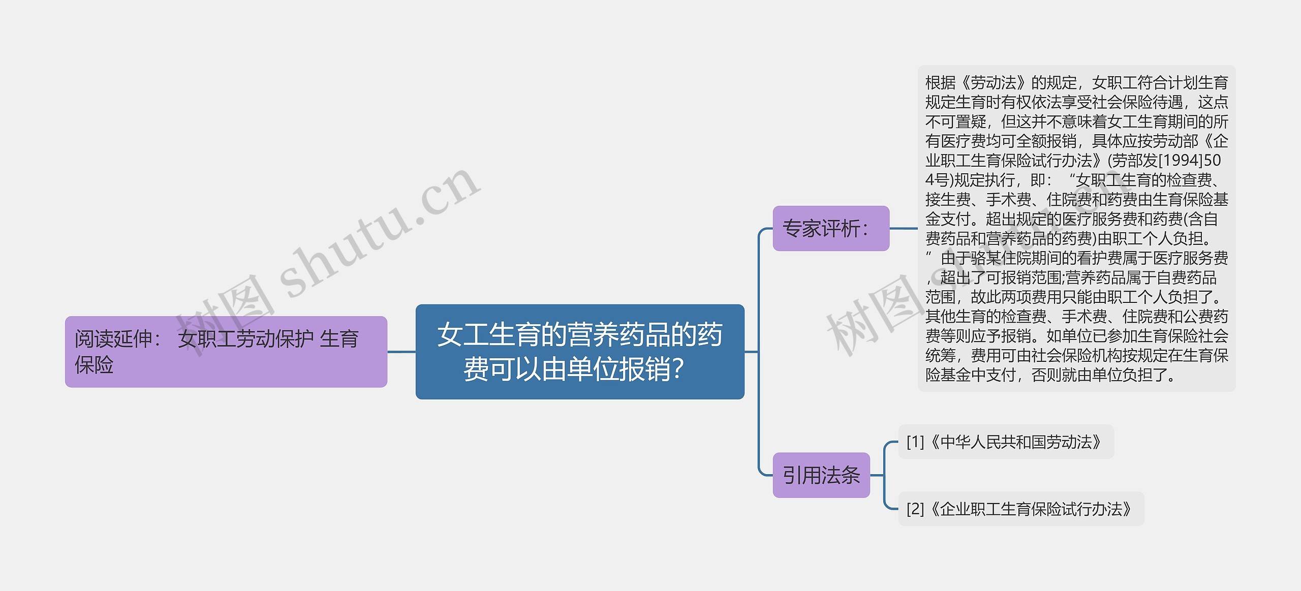 女工生育的营养药品的药费可以由单位报销？