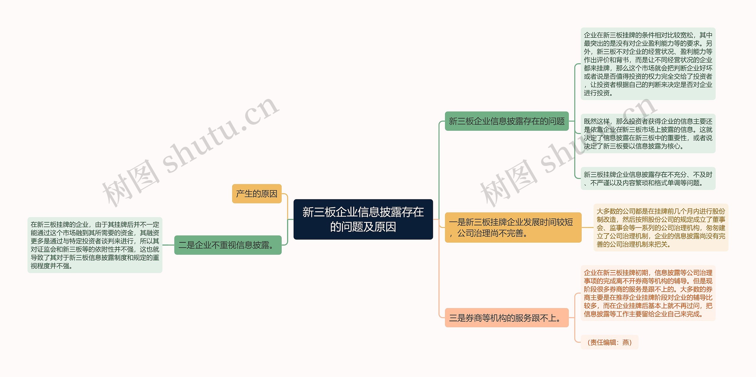 新三板企业信息披露存在的问题及原因思维导图