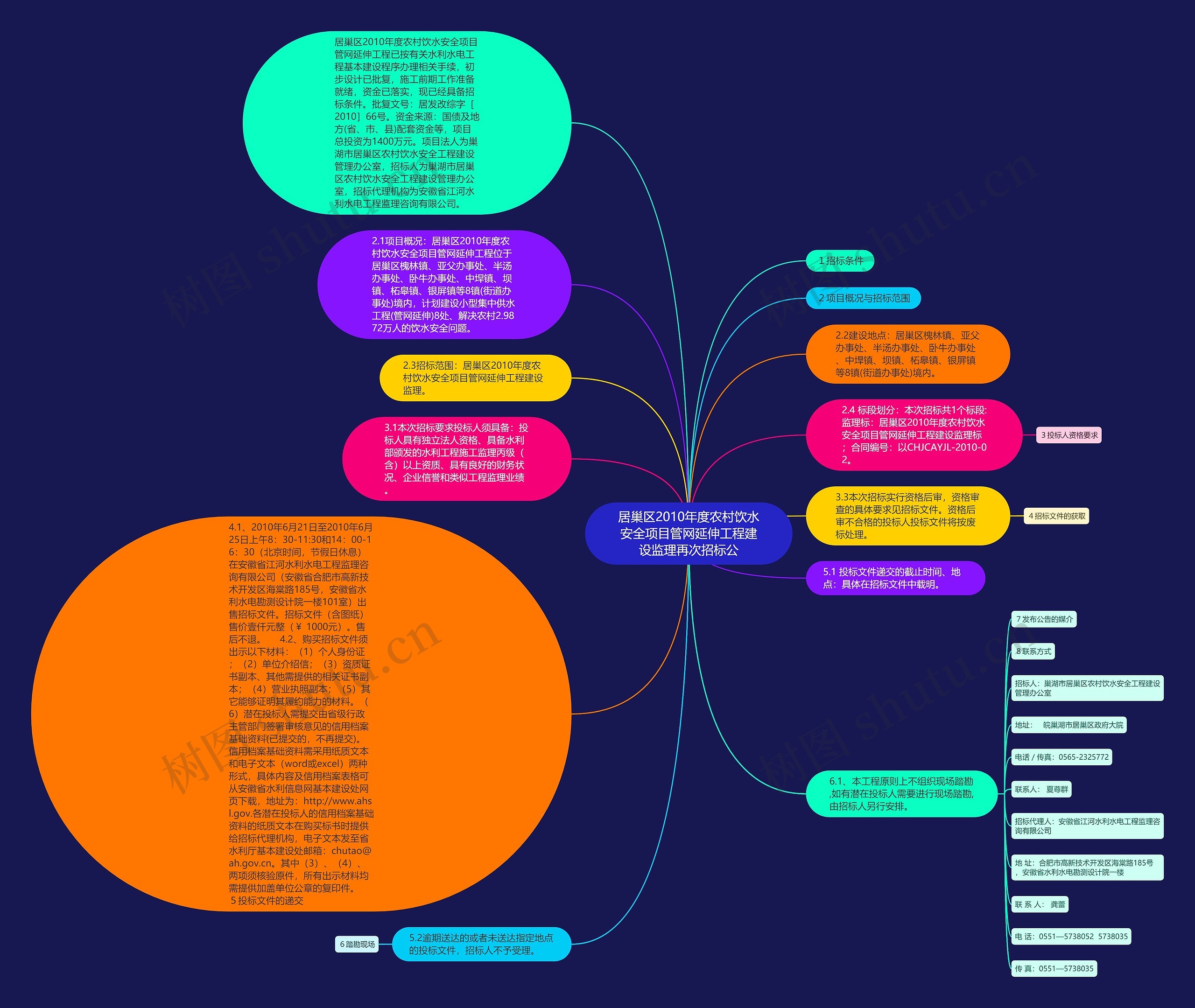 居巢区2010年度农村饮水安全项目管网延伸工程建设监理再次招标公思维导图