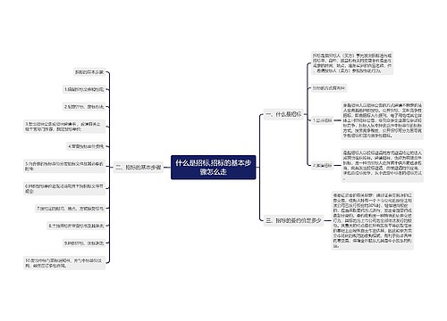 什么是招标,招标的基本步骤怎么走