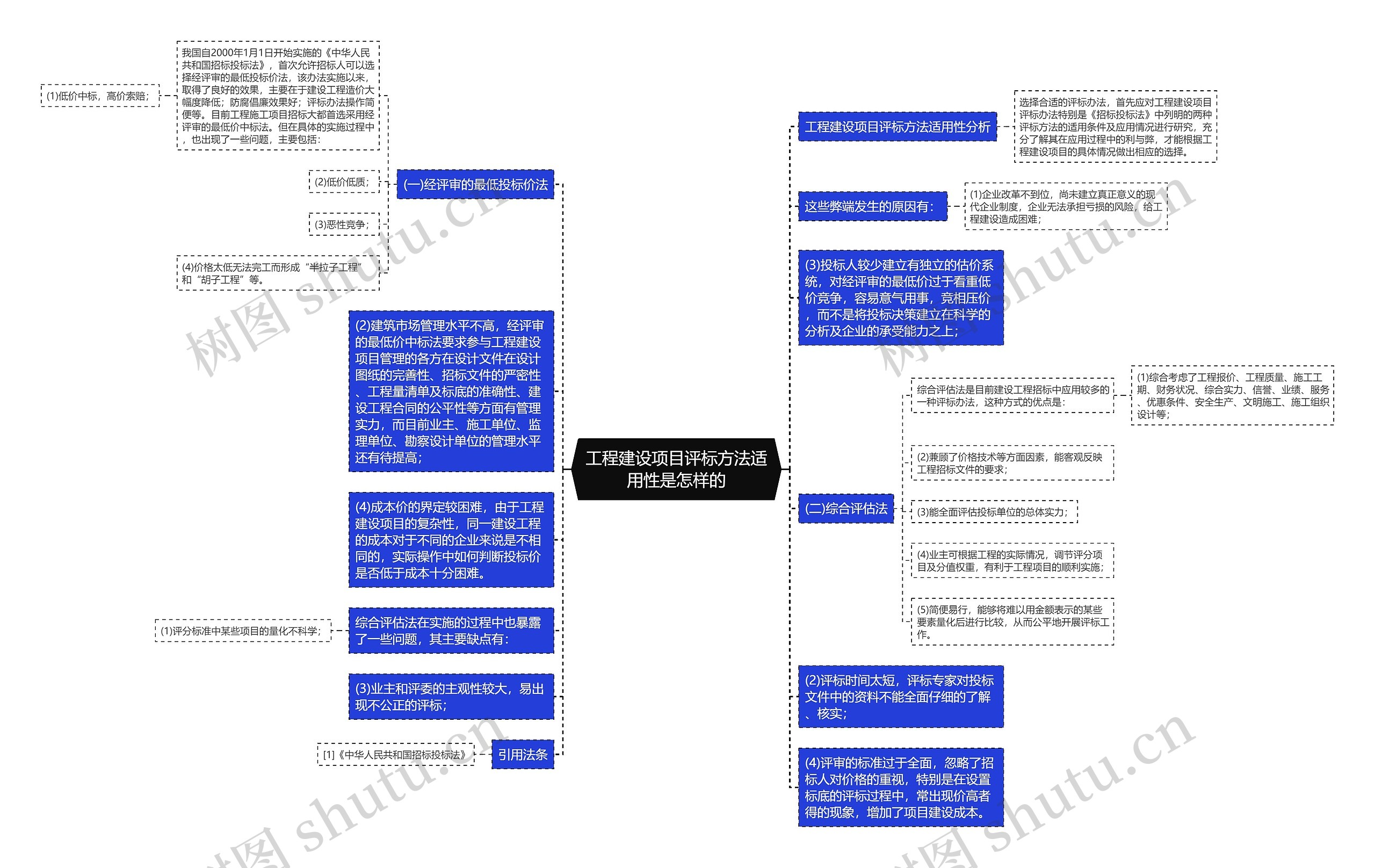 工程建设项目评标方法适用性是怎样的思维导图