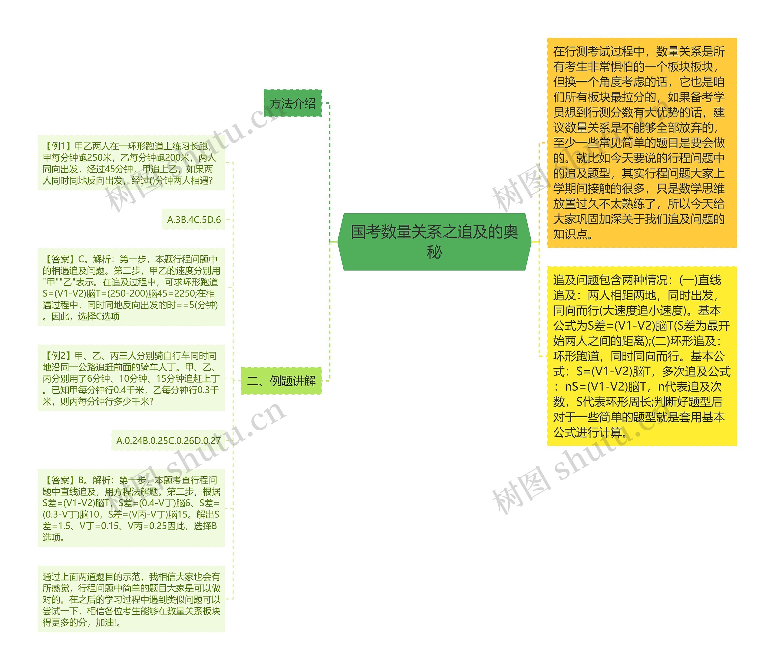 国考数量关系之追及的奥秘