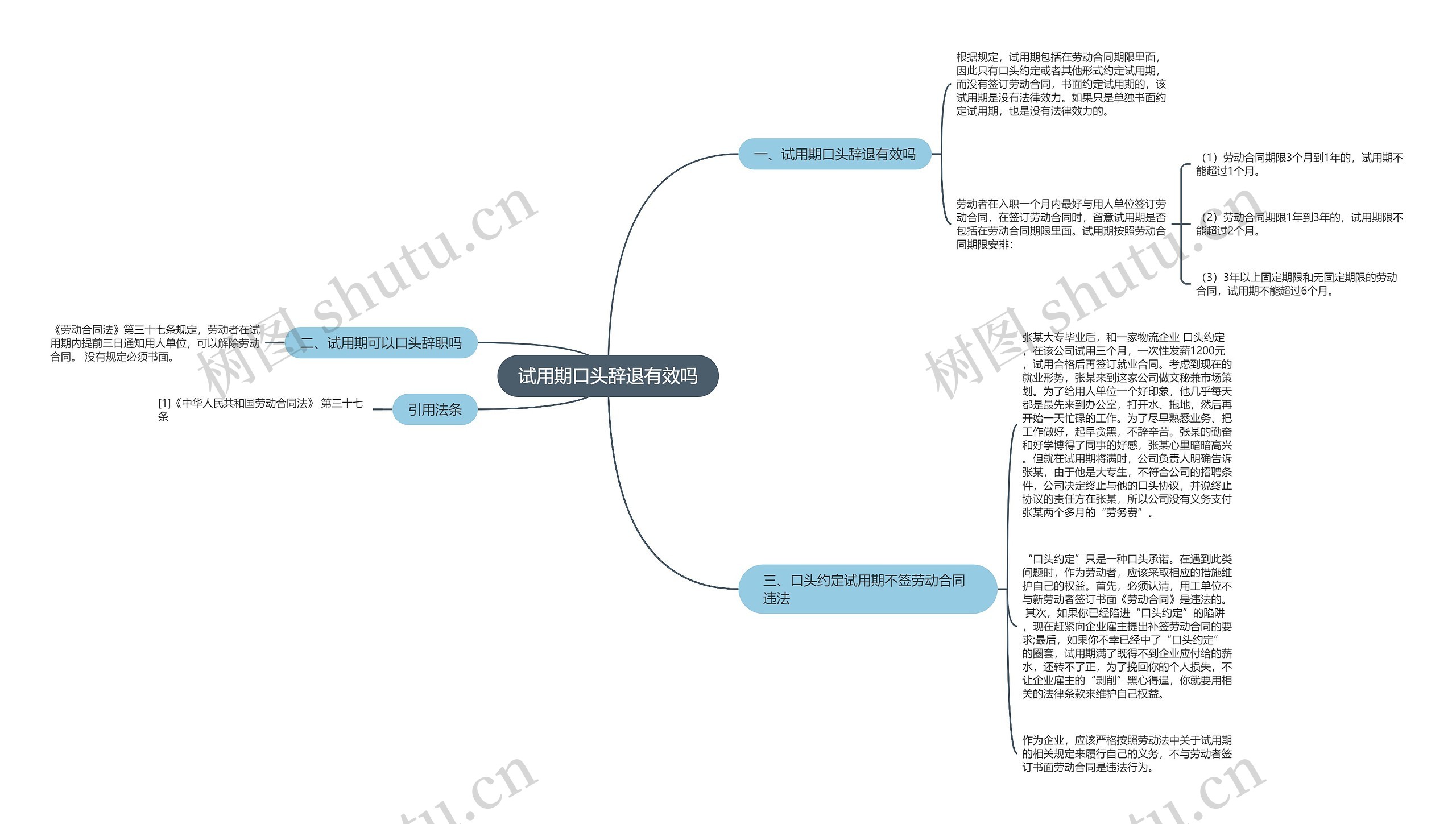 试用期口头辞退有效吗思维导图