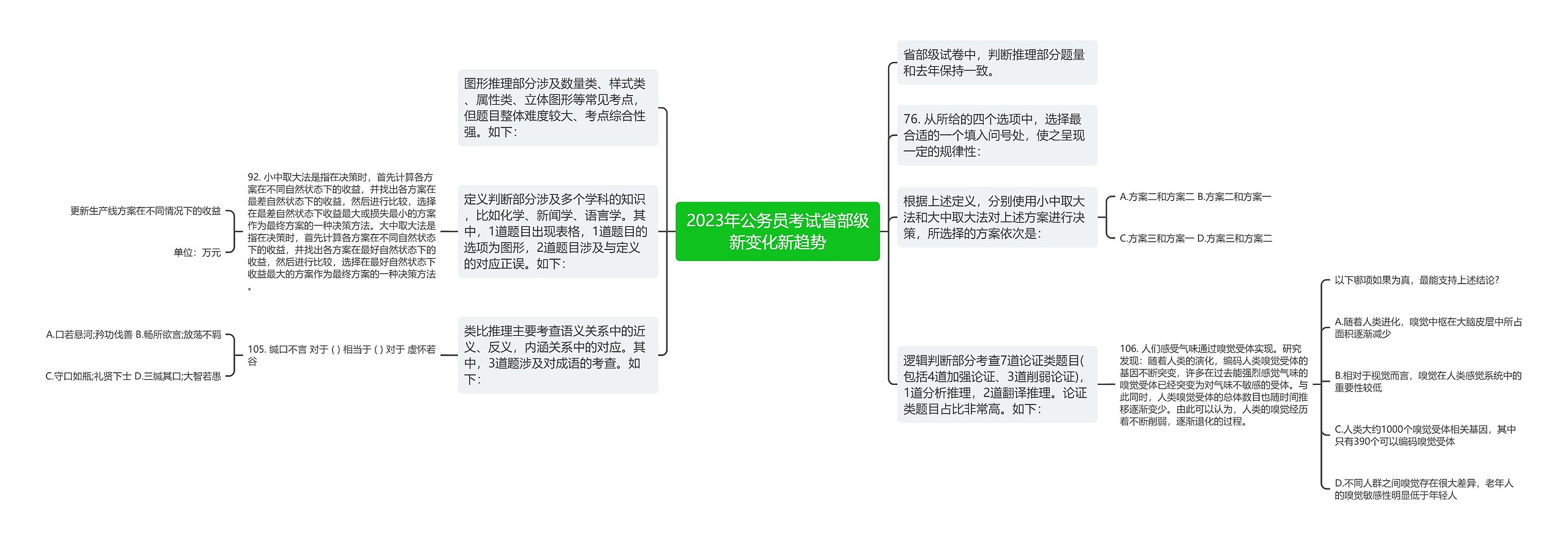 2023年公务员考试省部级新变化新趋势