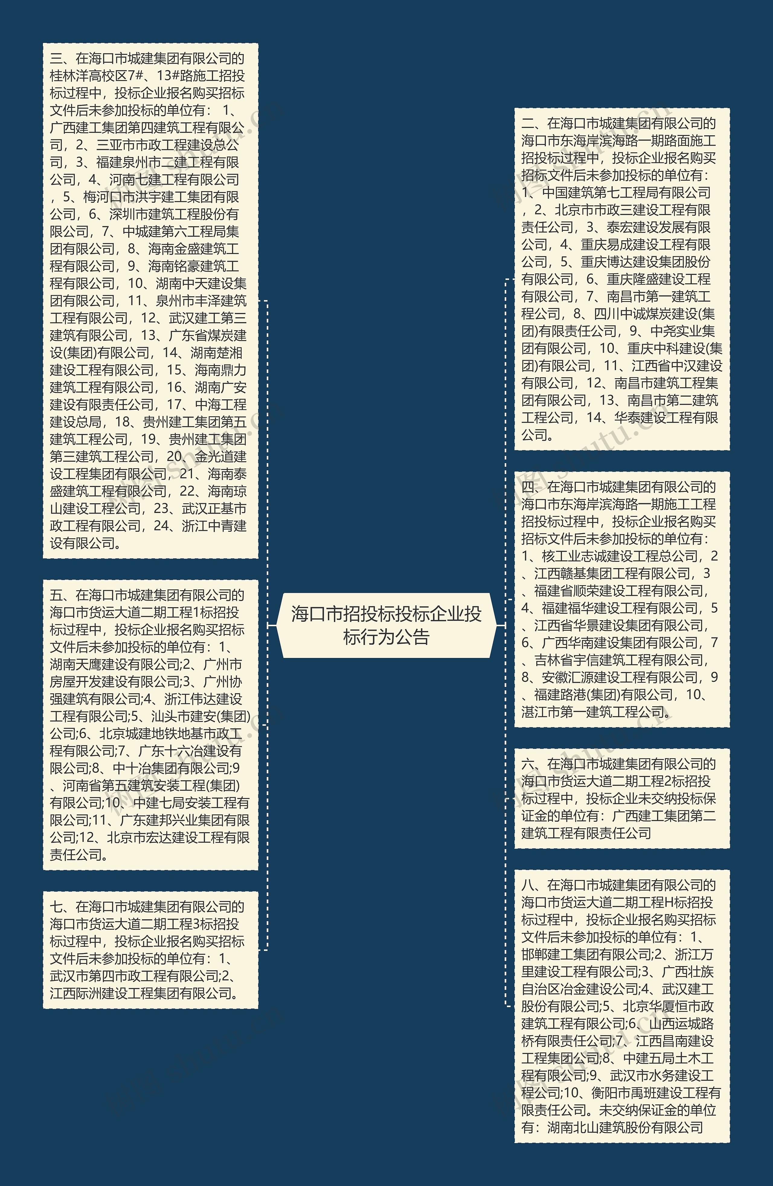 海口市招投标投标企业投标行为公告