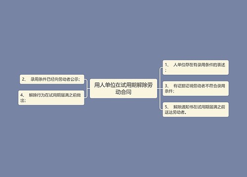 用人单位在试用期解除劳动合同