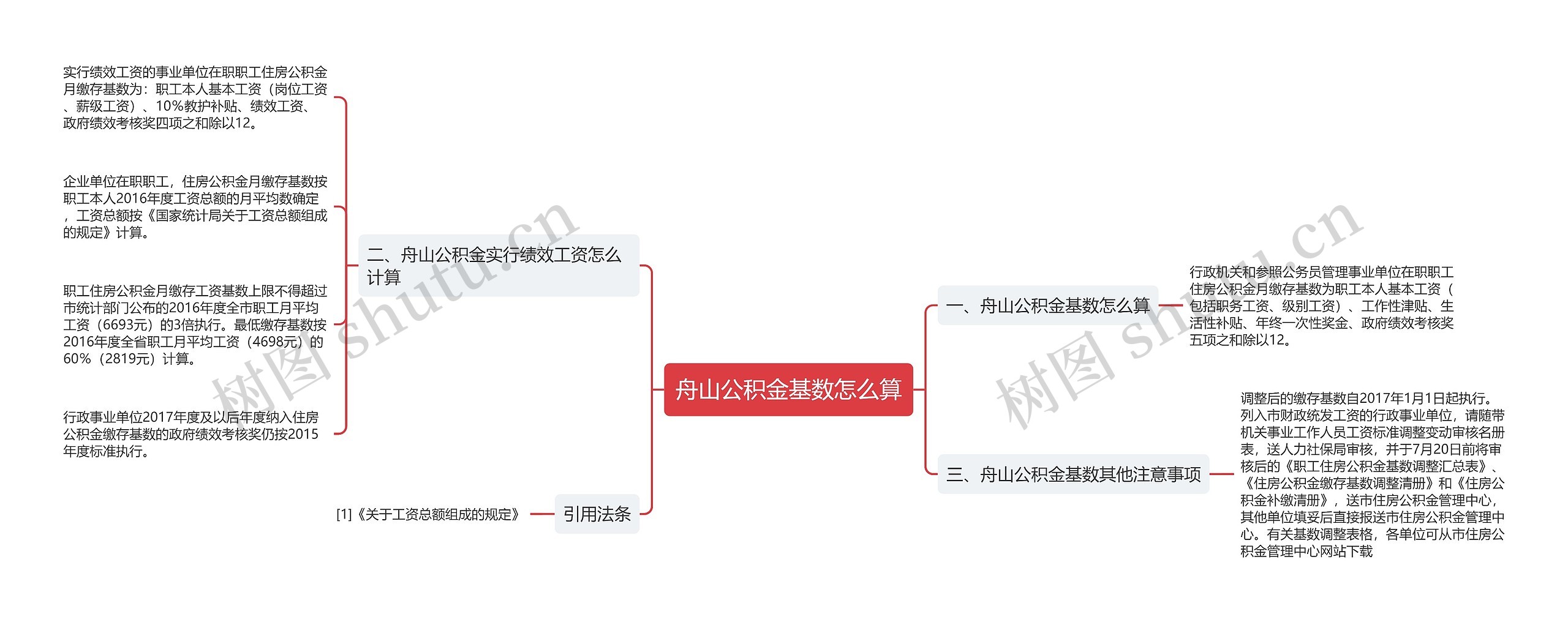 舟山公积金基数怎么算