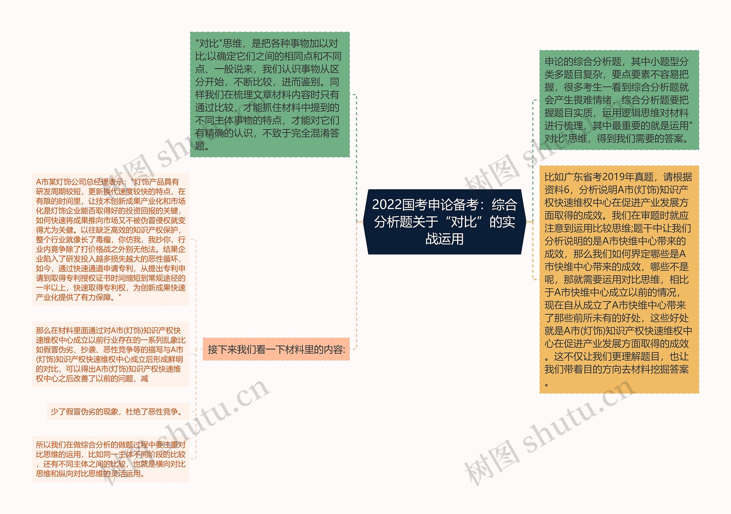 2022国考申论备考:综合分析题关于“对比”的实战运用 2022国考申论备考:综合分析题关于“对比”的实战运用