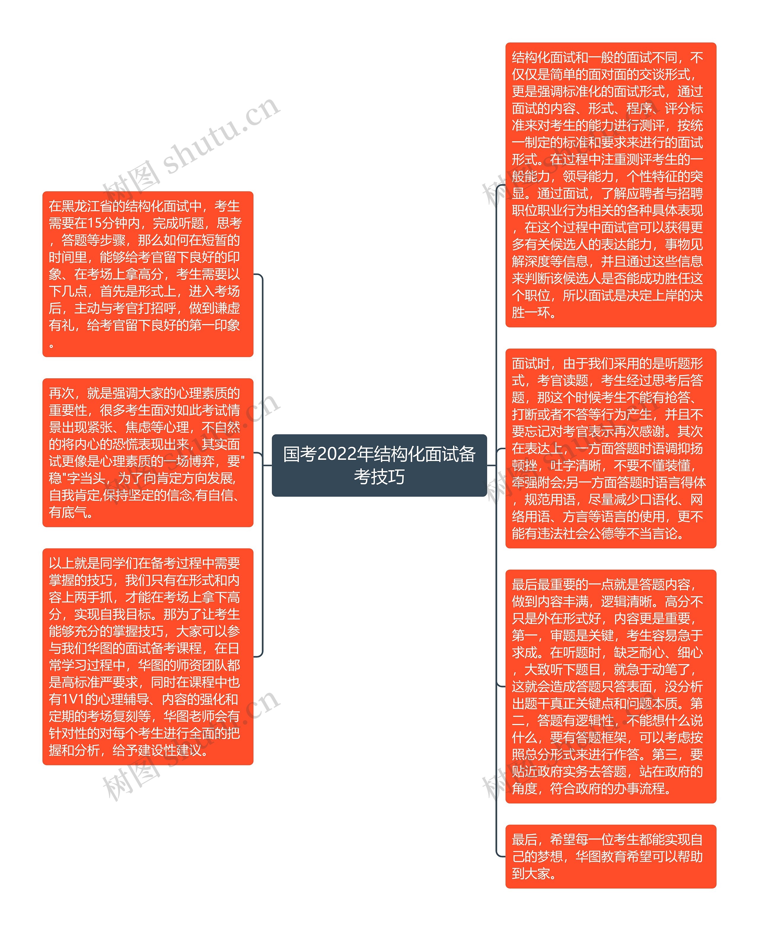 国考2022年结构化面试备考技巧