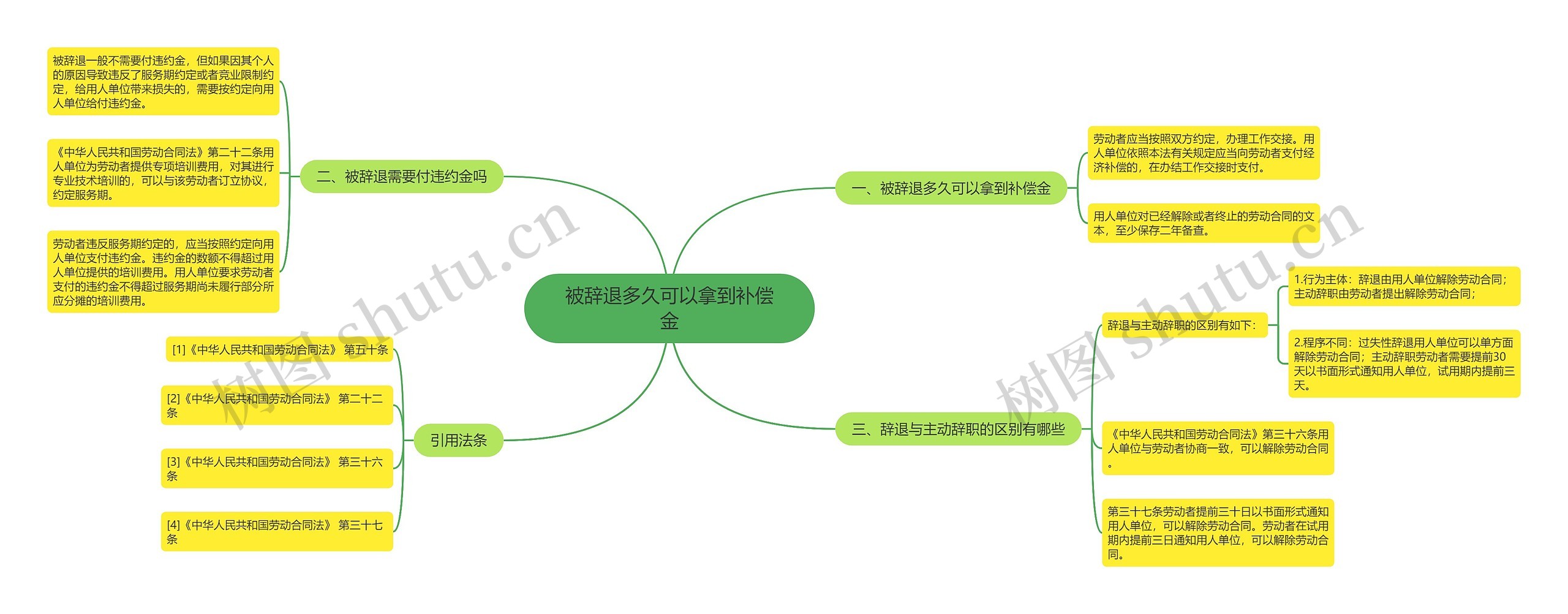 被辞退多久可以拿到补偿金