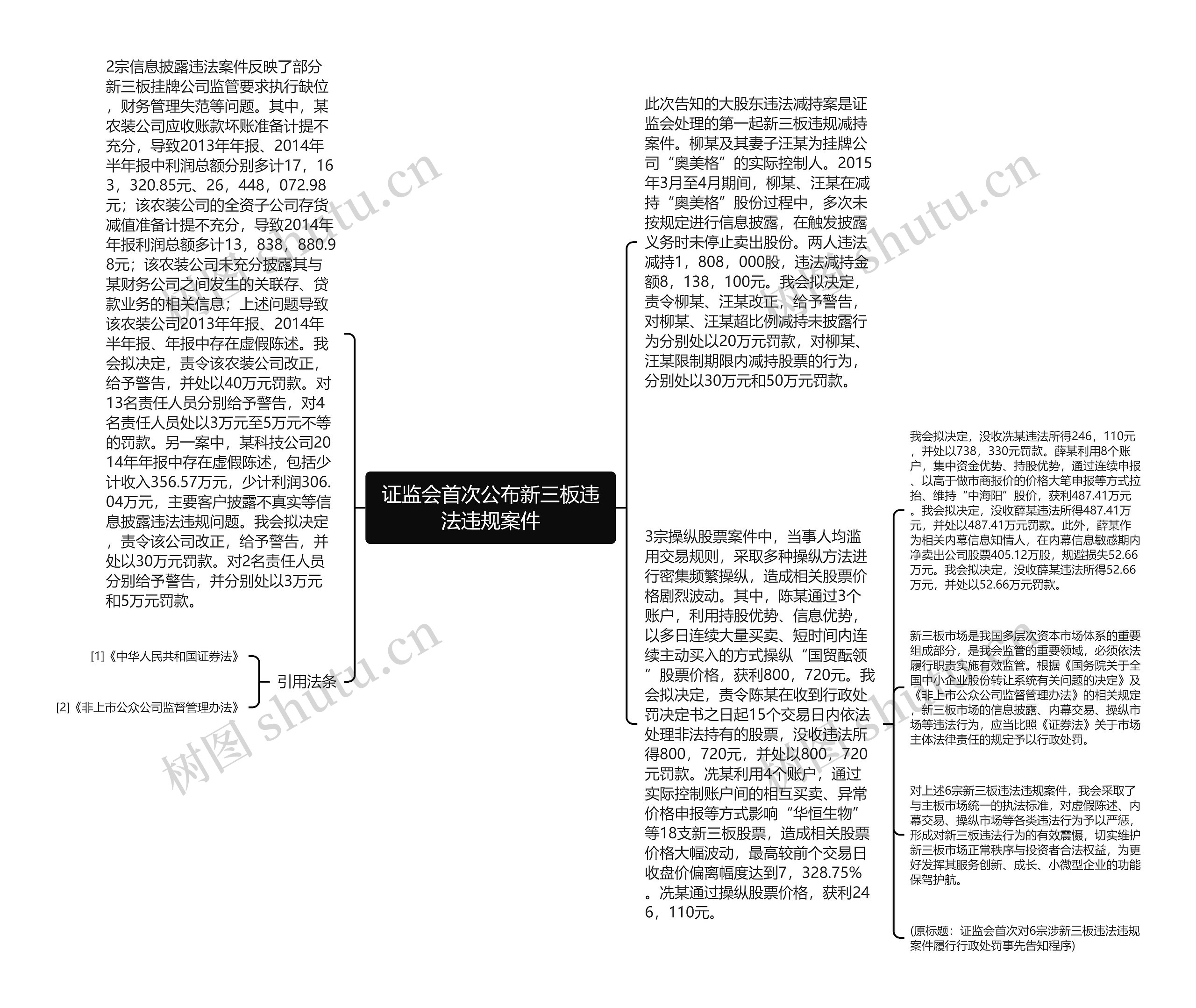 证监会首次公布新三板违法违规案件思维导图