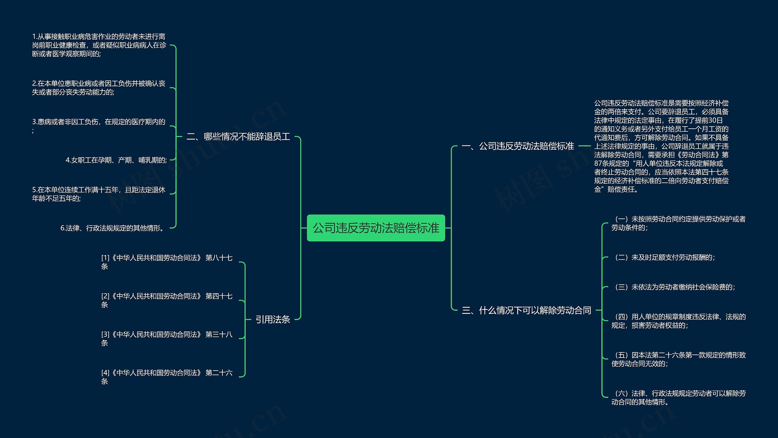 公司违反劳动法赔偿标准 公司违反劳动法赔偿标准