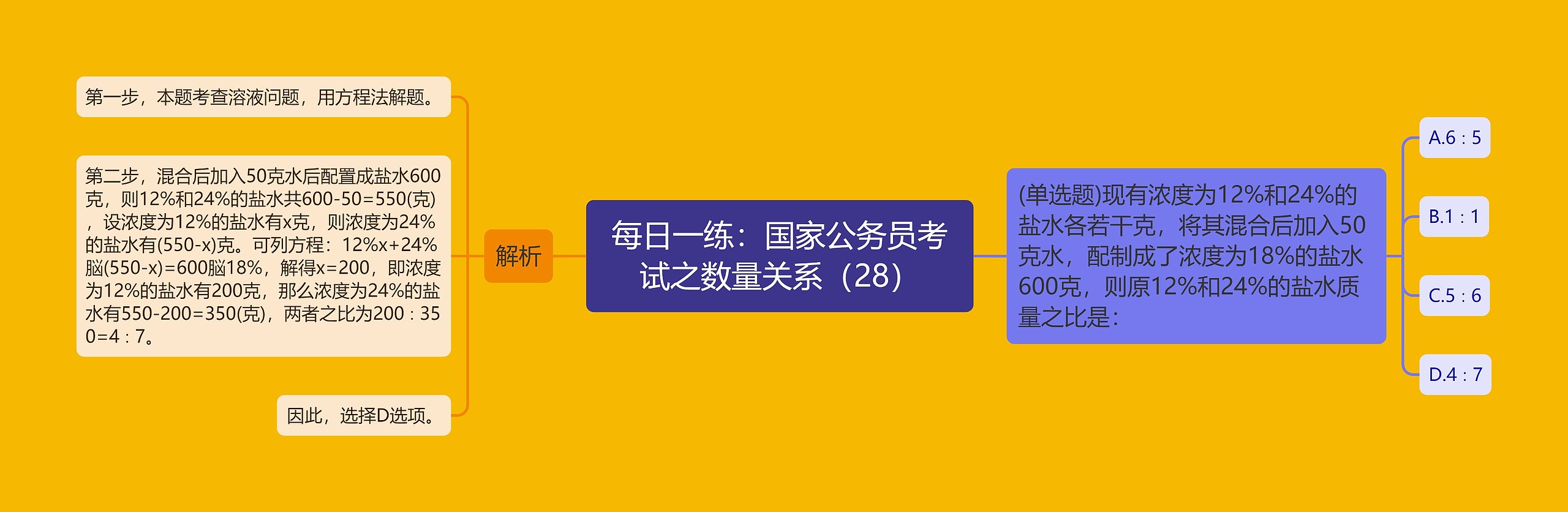每日一练：国家公务员考试之数量关系（28）