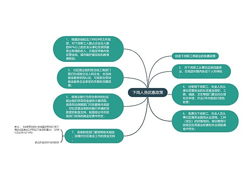 下岗人员优惠政策