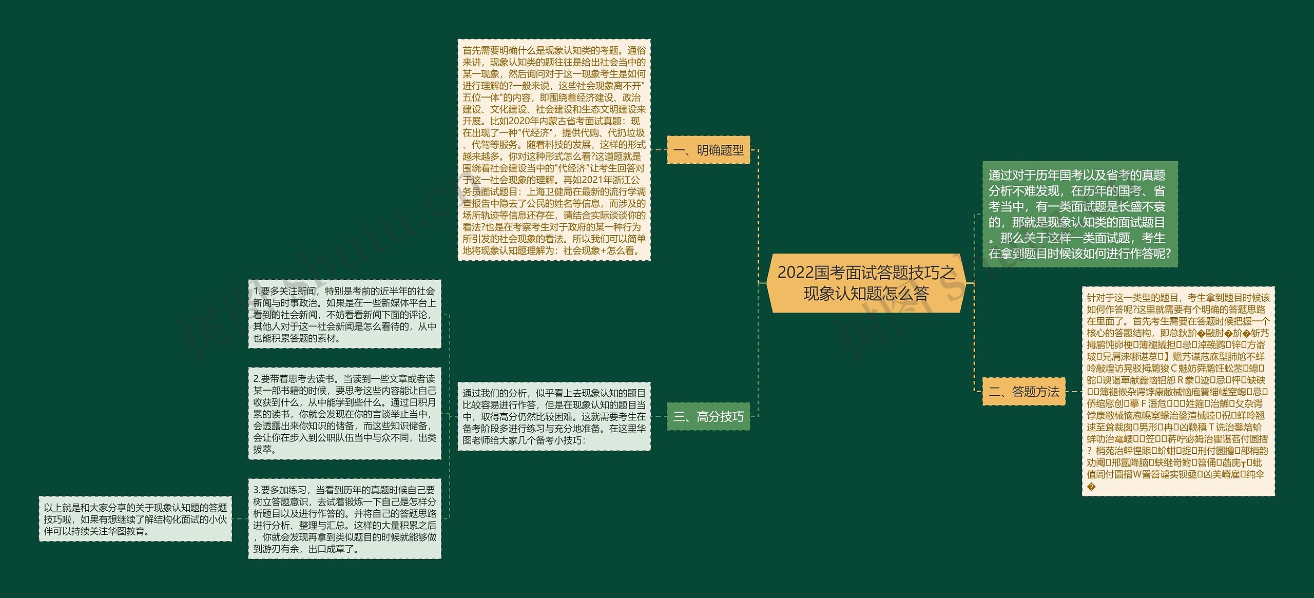 2022国考面试答题技巧之现象认知题怎么答