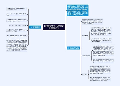 国考申论备考：归纳总结与概括的区别