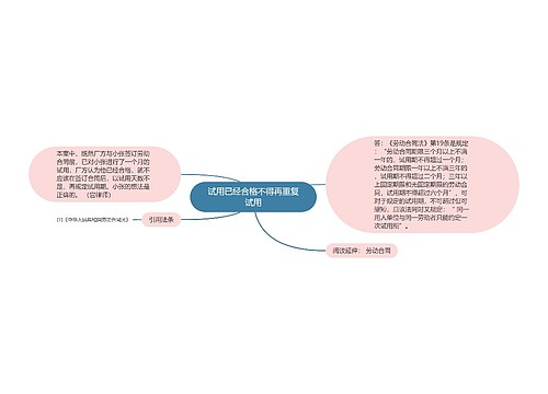 试用已经合格不得再重复试用