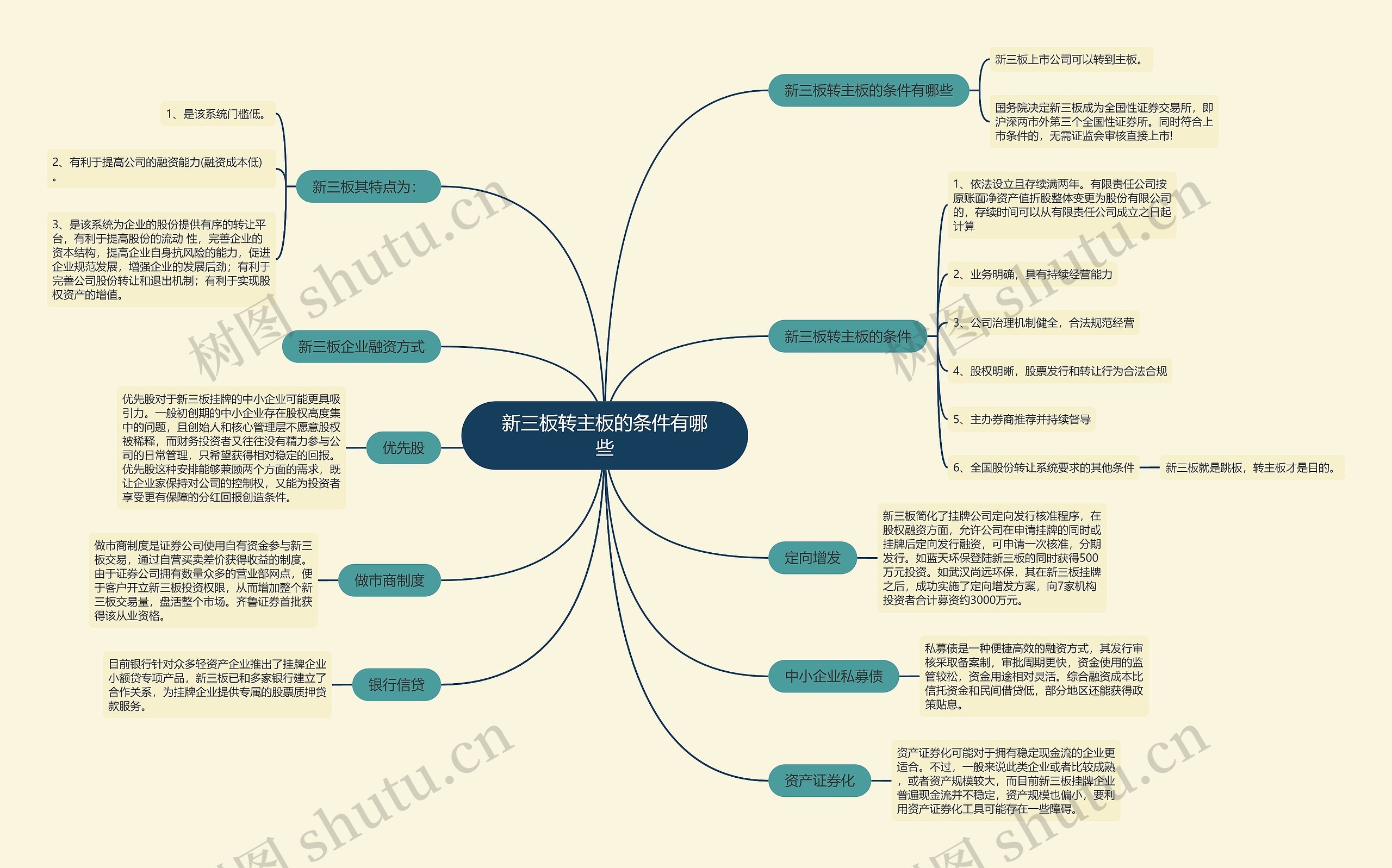 新三板转主板的条件有哪些思维导图