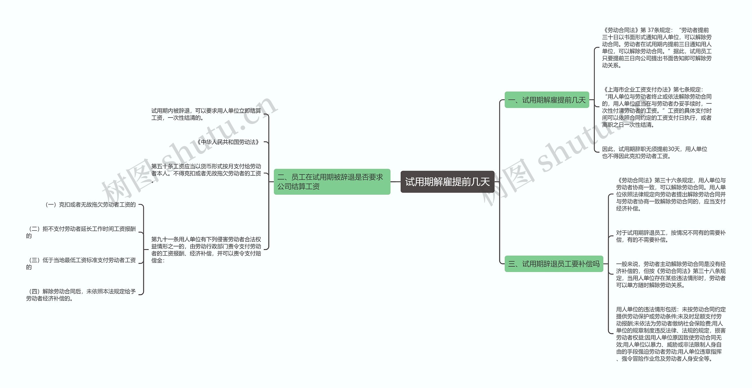 试用期解雇提前几天思维导图