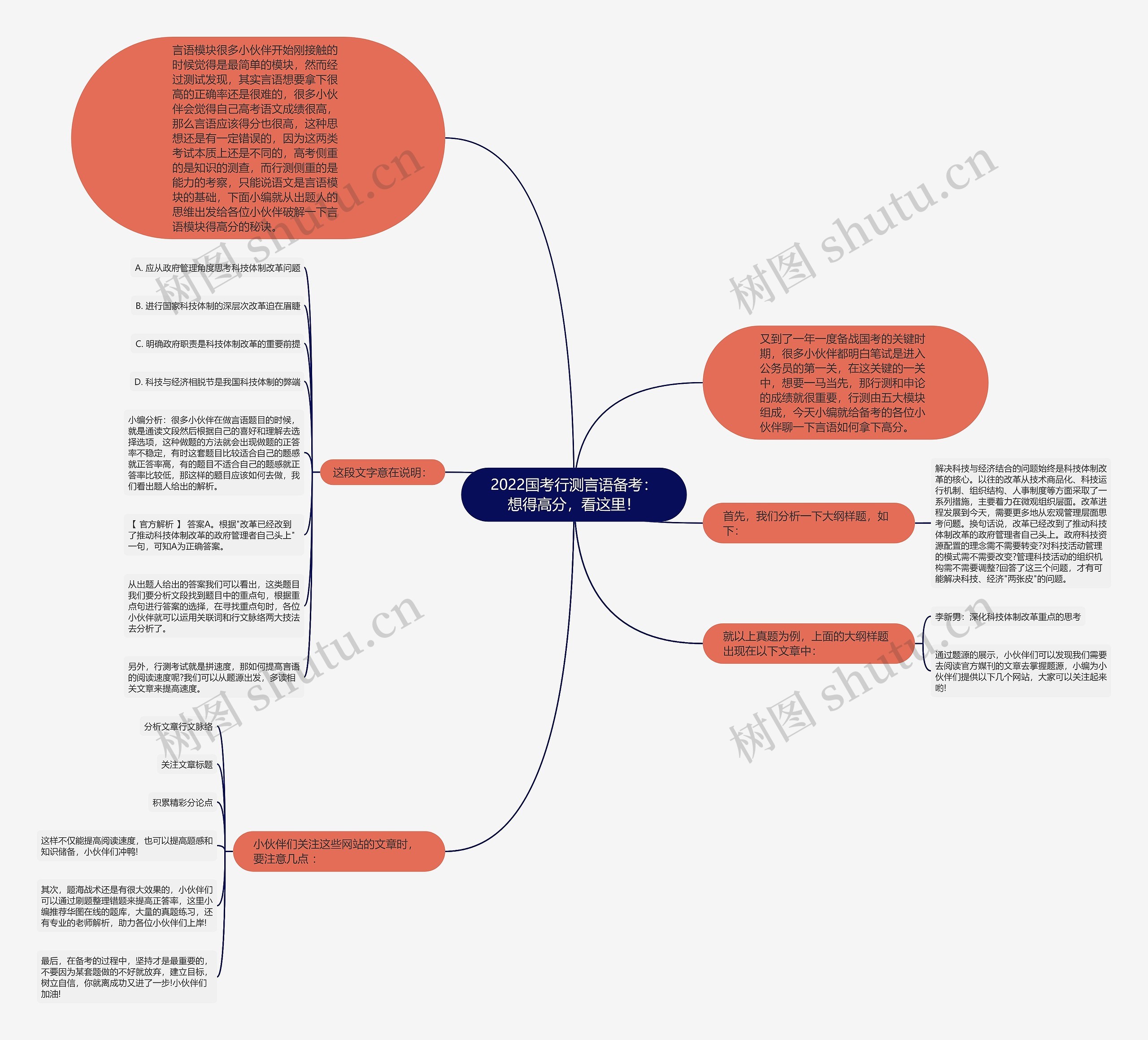 2022国考行测言语备考:想得高分,看这里! 2022国考行测言语备考:想得高分,看这里!
